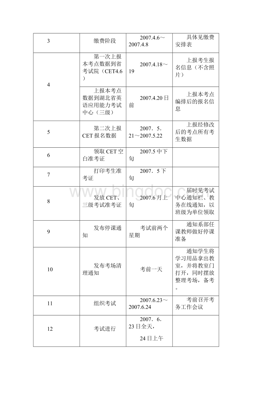 考试三级考试相关说明doc.docx_第2页