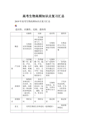 高考生物高频知识点复习汇总.docx