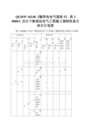 QGDW 10248《输变电电气强条5》 表3800kV 及以下换流站电气工程施工强制性条文执行计划表.docx