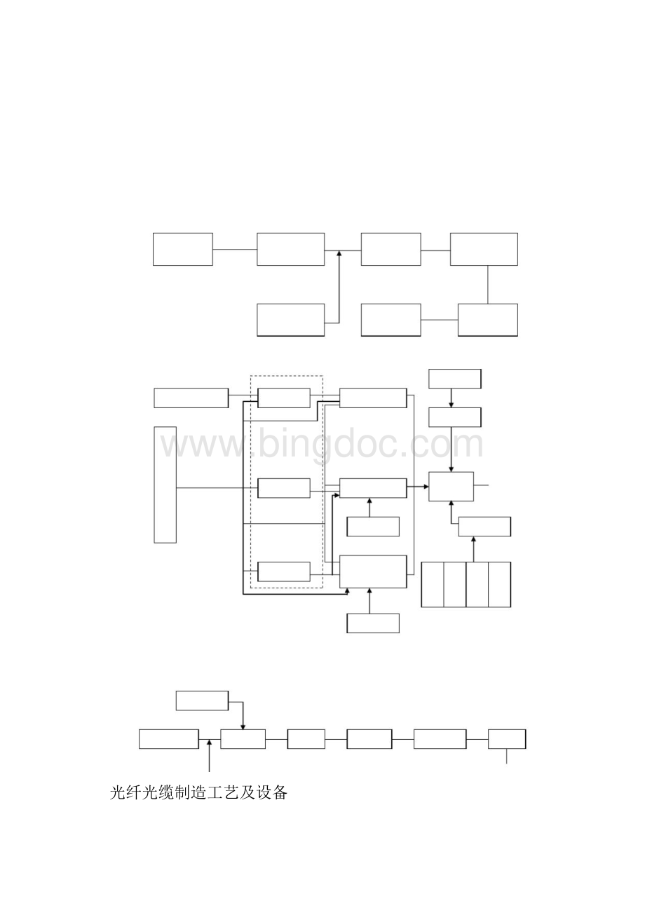 光纤光缆生产工艺流程.docx_第2页