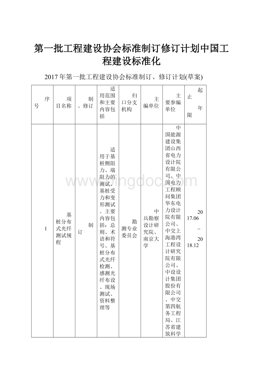 第一批工程建设协会标准制订修订计划中国工程建设标准化.docx