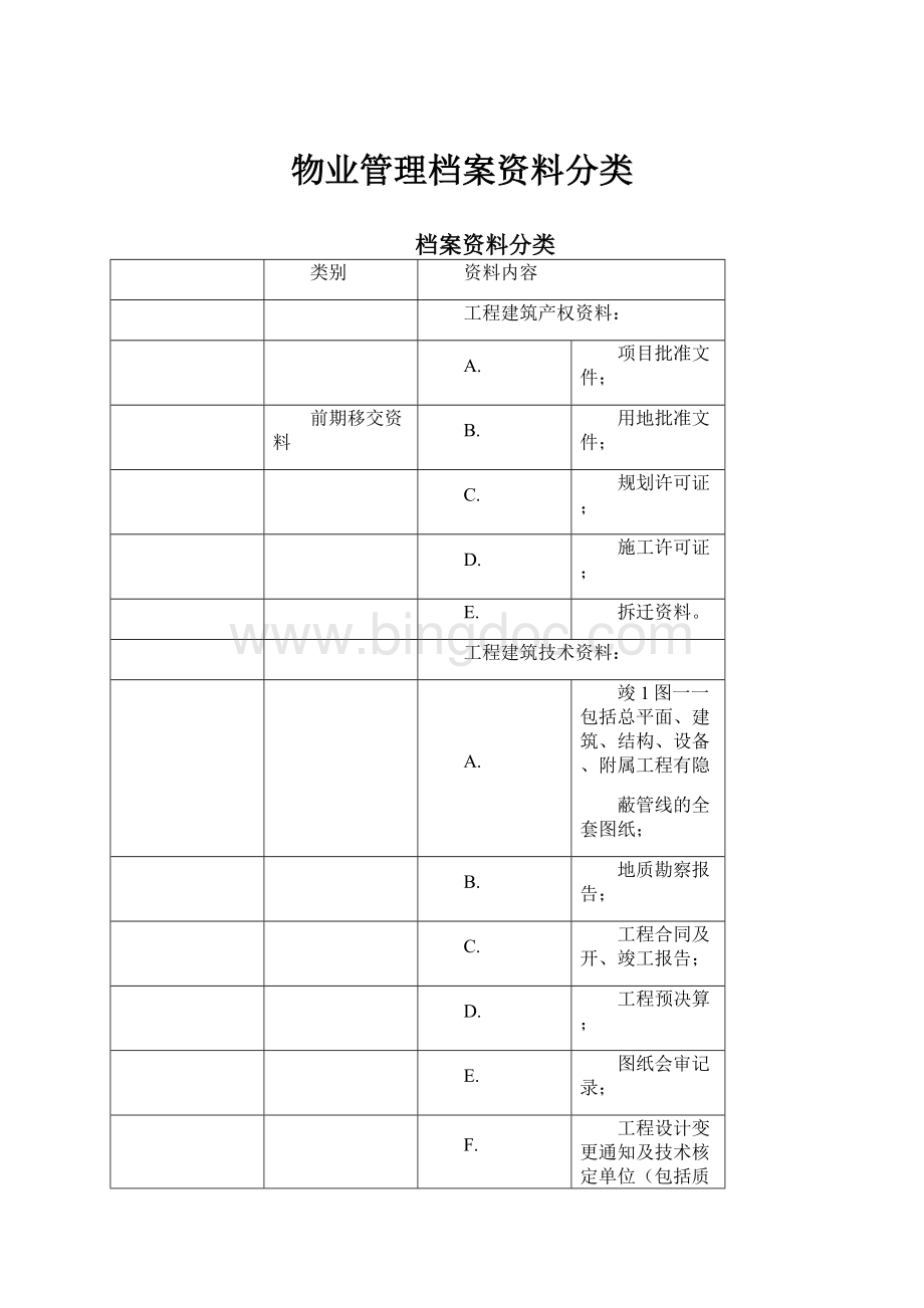 物业管理档案资料分类.docx