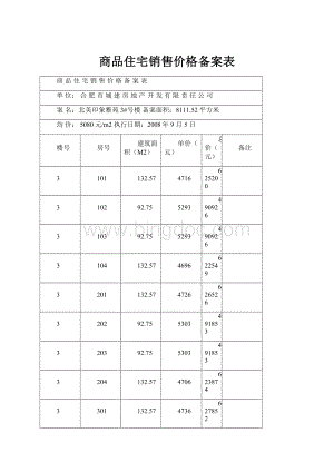 商品住宅销售价格备案表.docx