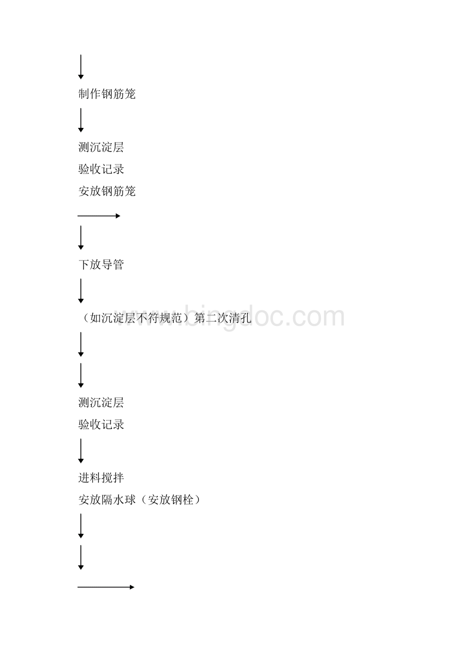 钻孔灌注桩施工方案开工报告最新.docx_第3页