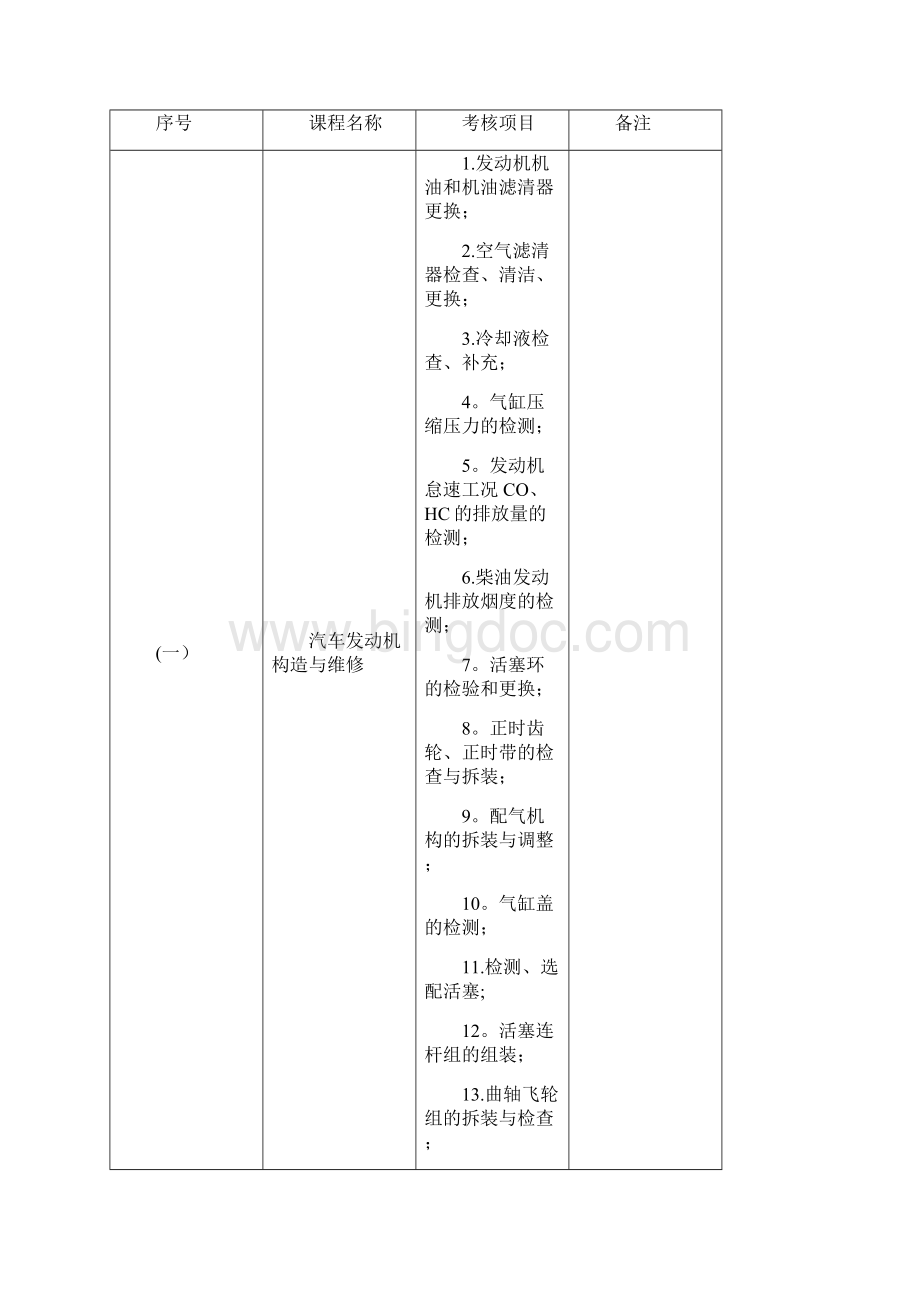 汽车专业技能考核标准.docx_第3页