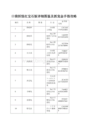 口袋妖怪红宝石版详细图鉴及抓宠金手指攻略.docx