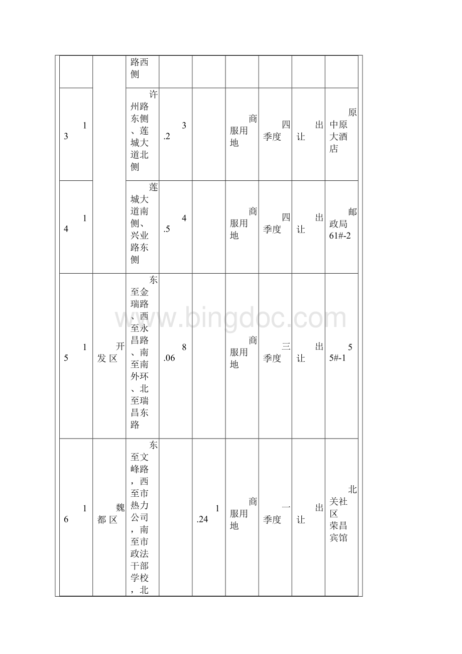 许昌市本级度国有建设用地供应计划宗地表.docx_第3页