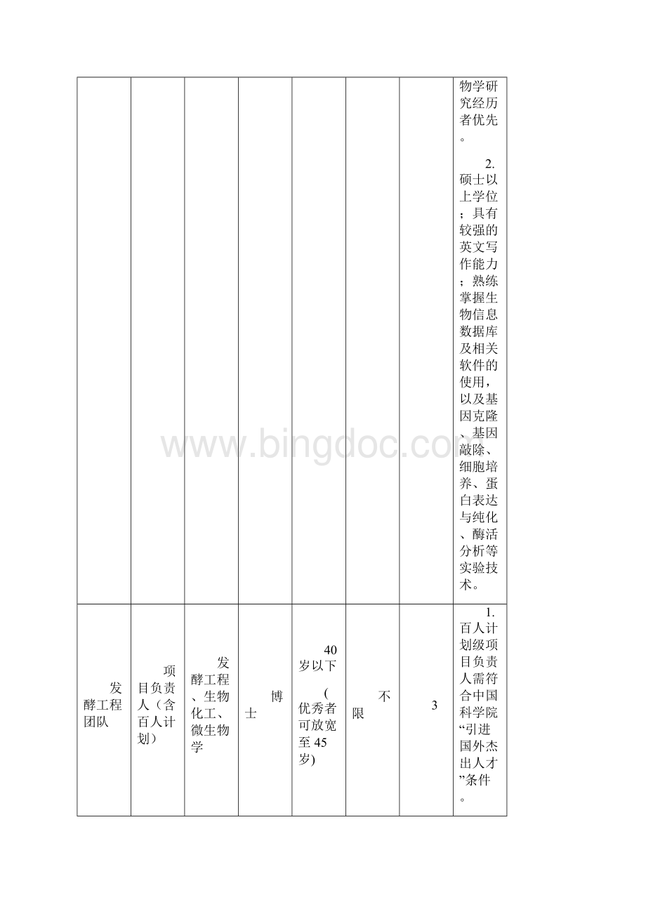 中国科学院青岛生物能源与进程研究所.docx_第3页