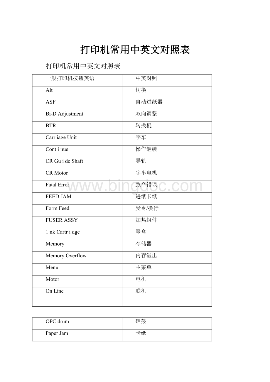 打印机常用中英文对照表.docx