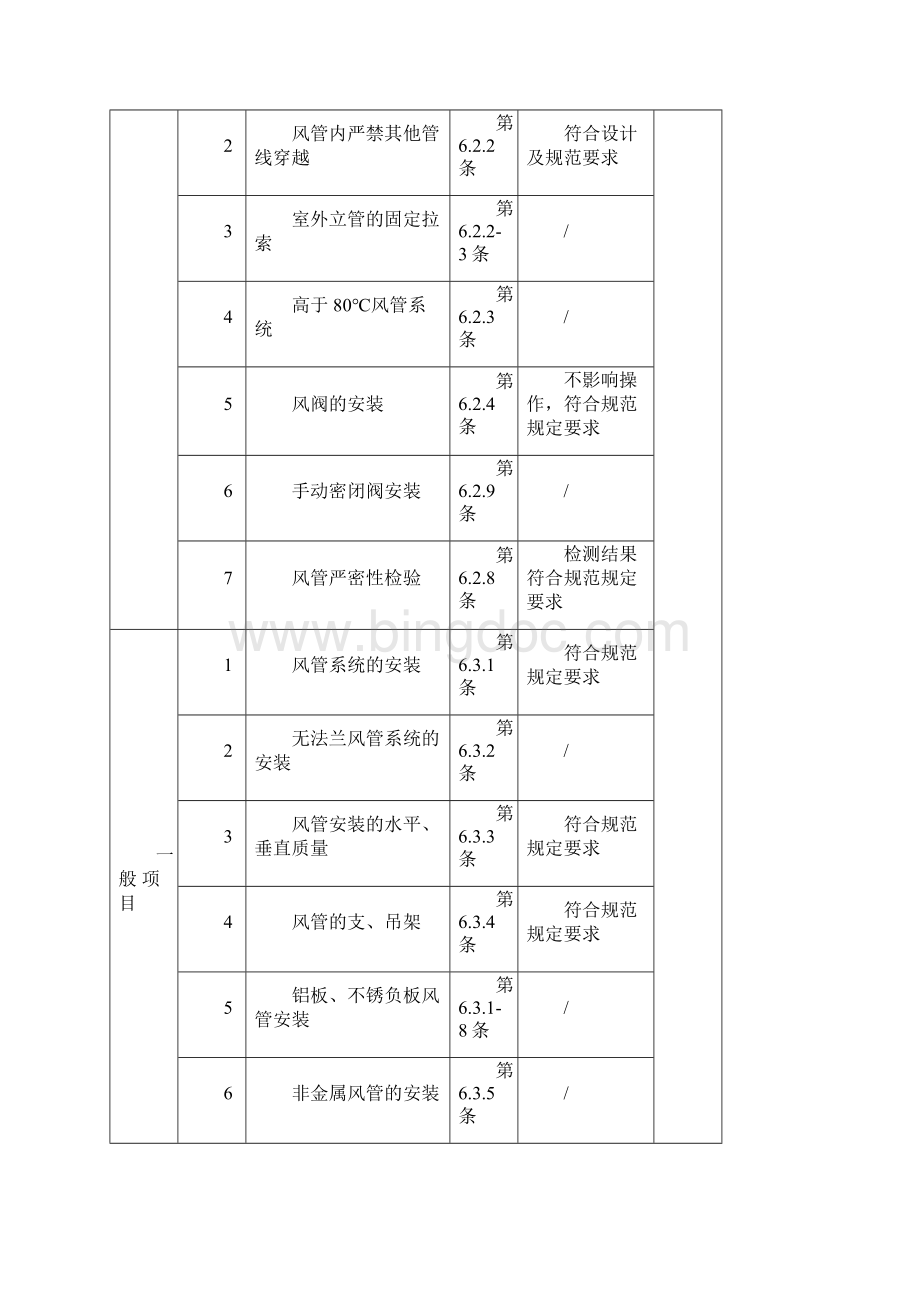 风管系统安装检验批质量验收记录人防及车库.docx_第2页