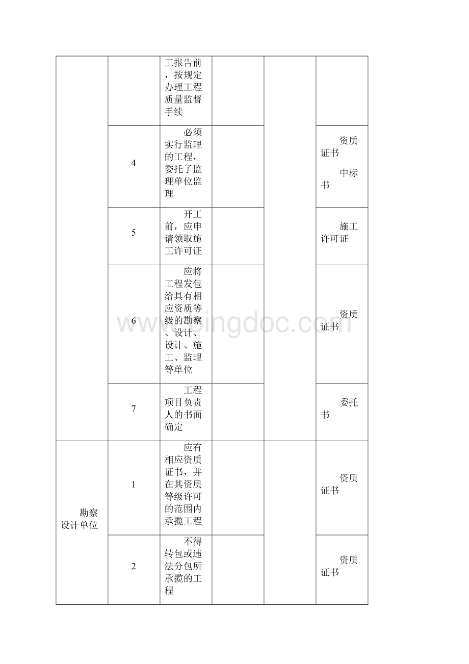 建设工程主体质量行为资料江苏南京doc.docx_第3页