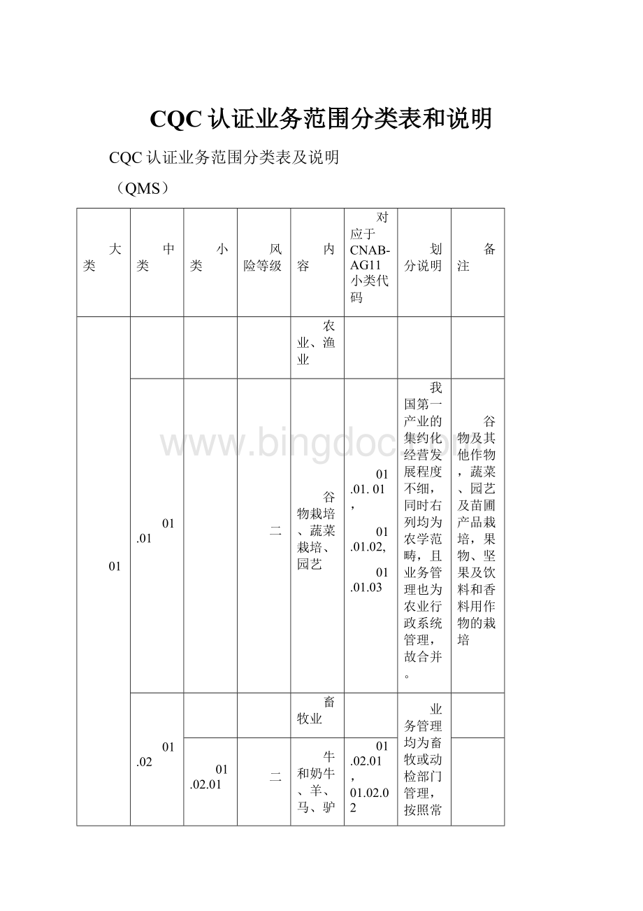 CQC认证业务范围分类表和说明.docx_第1页