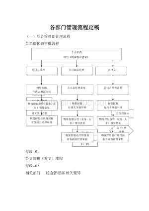 各部门管理流程定稿.docx