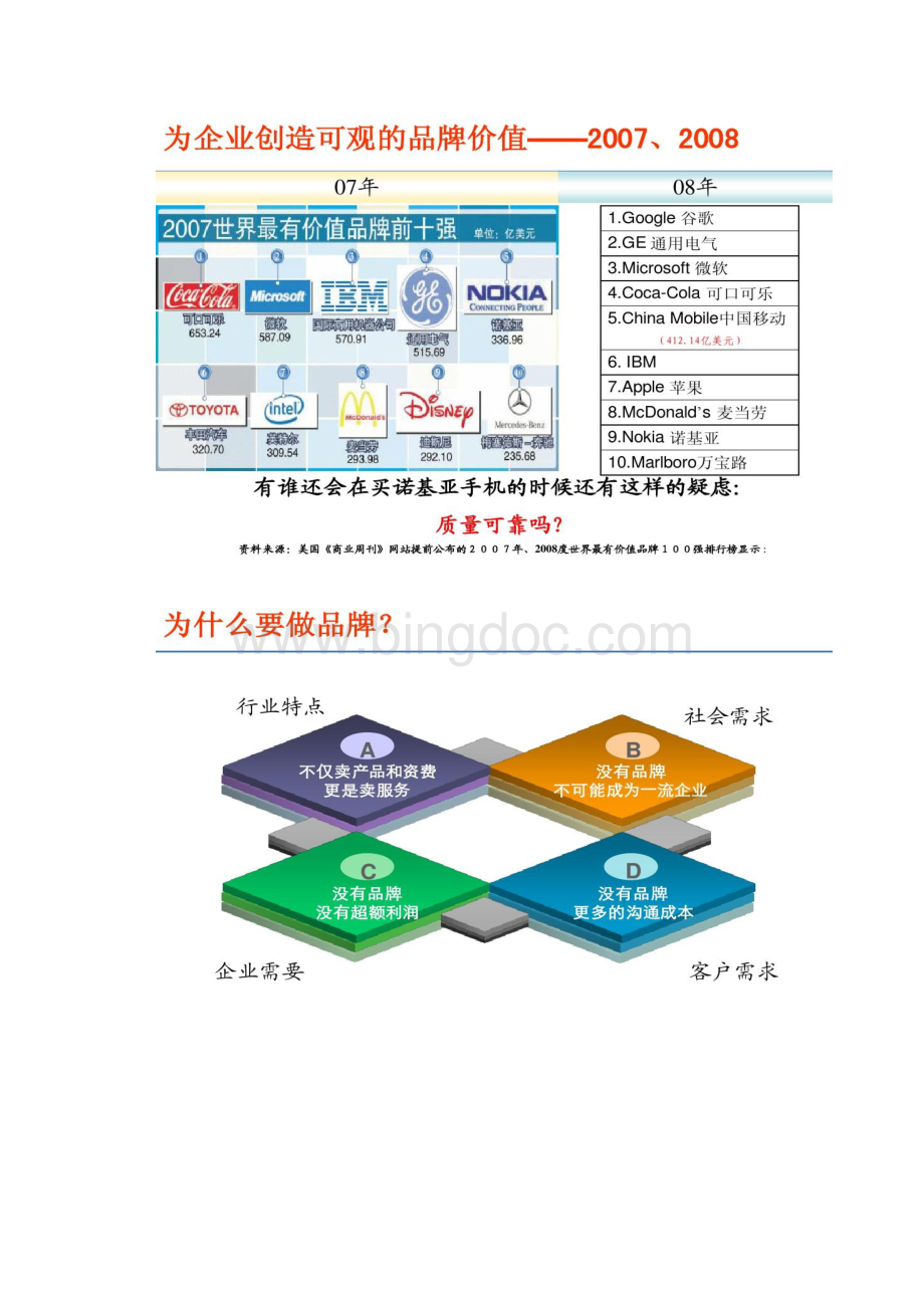 《围绕品牌建设做好产品挖掘及推广》课件.docx_第3页