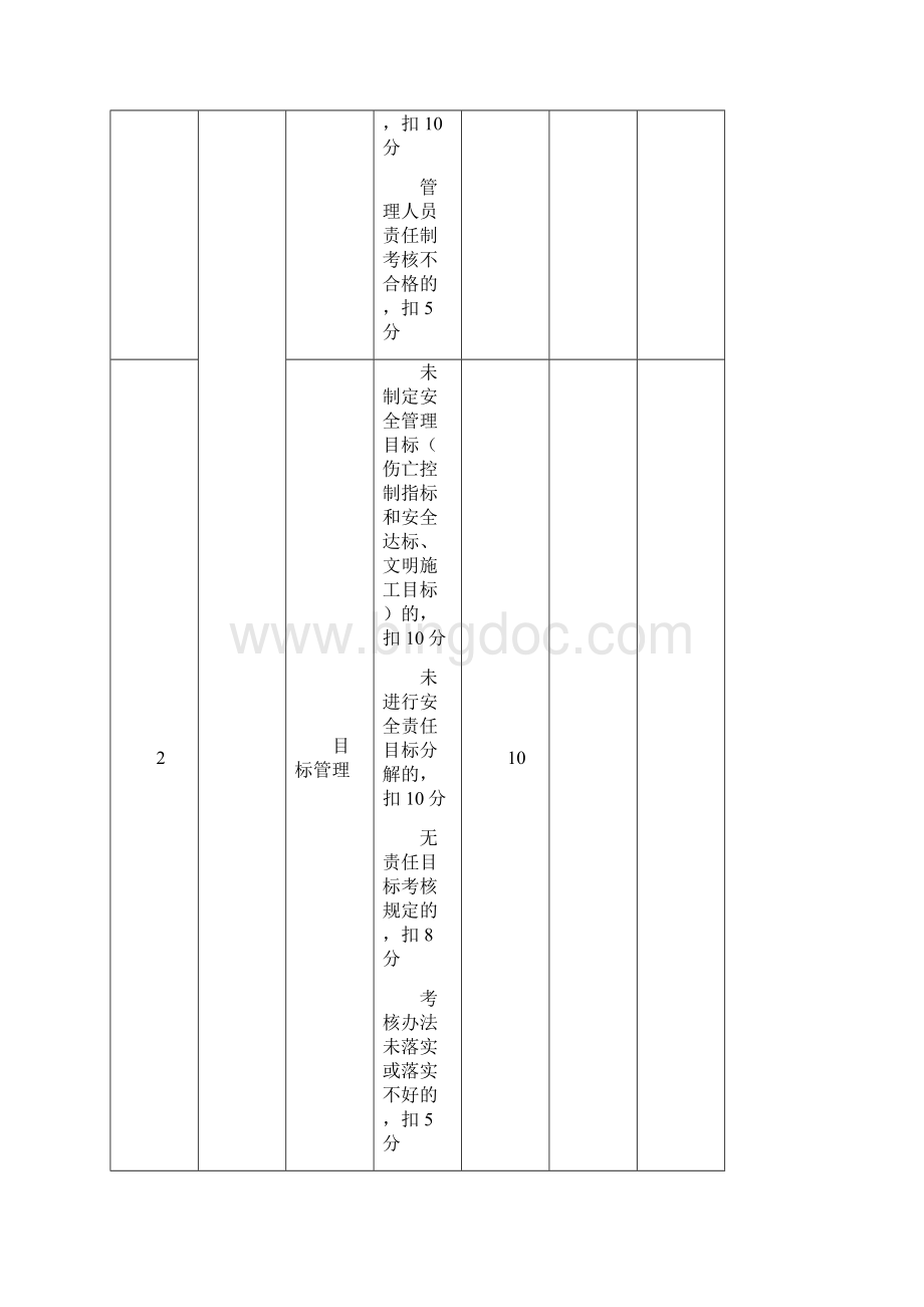 安全管理检查评分表.docx_第2页