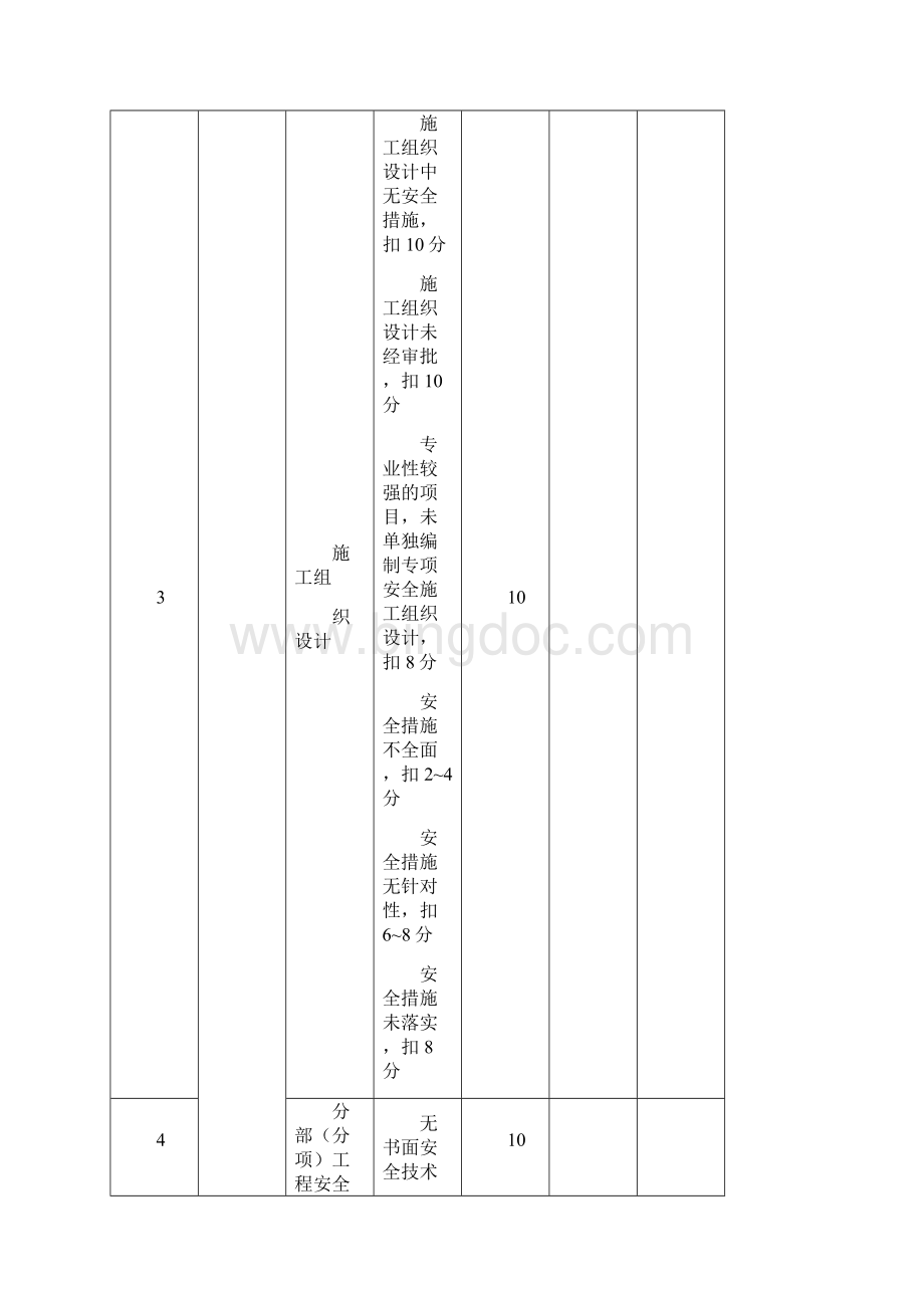 安全管理检查评分表.docx_第3页