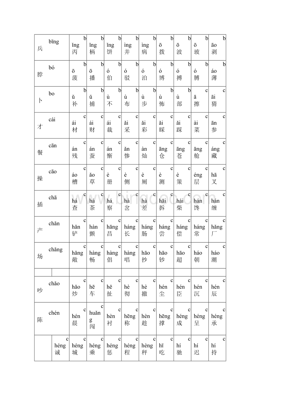 最好看的2500个常用汉字大全含拼音.docx_第2页