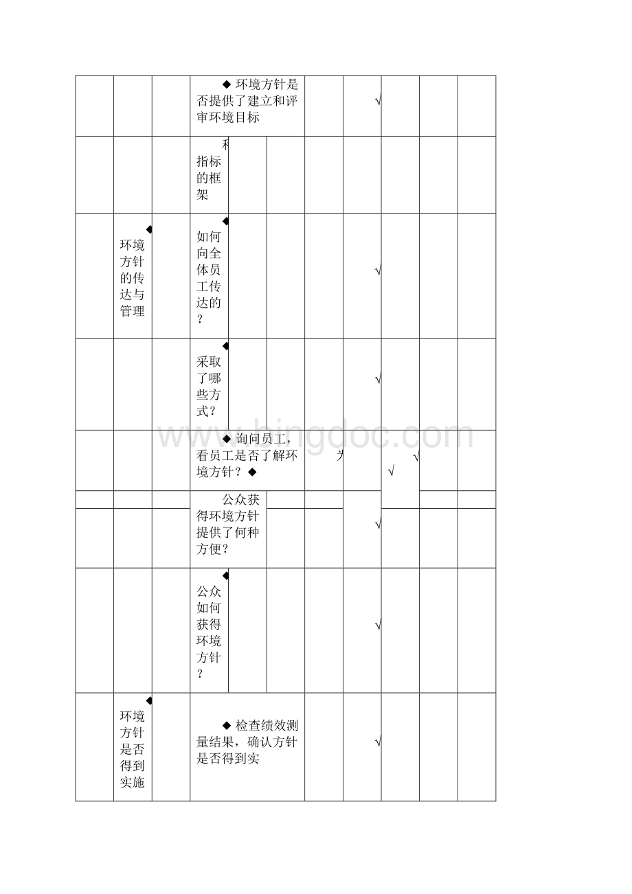 iso14000内审检查表.docx_第3页