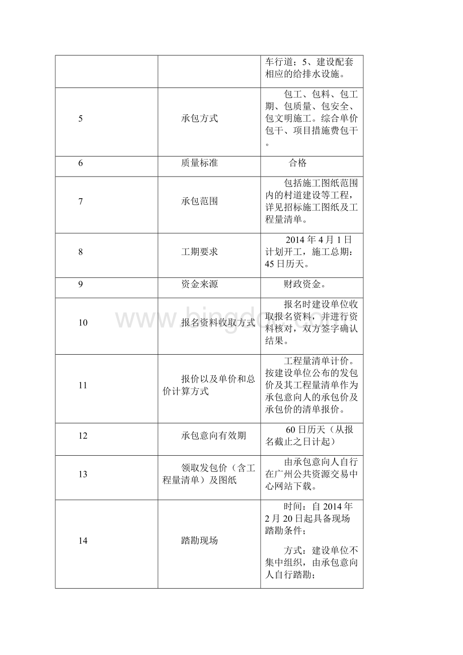 赤坭镇竹洞村村容村貌整治.docx_第3页