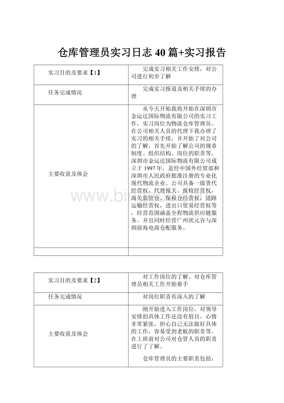 仓库管理员实习日志40篇+实习报告.docx