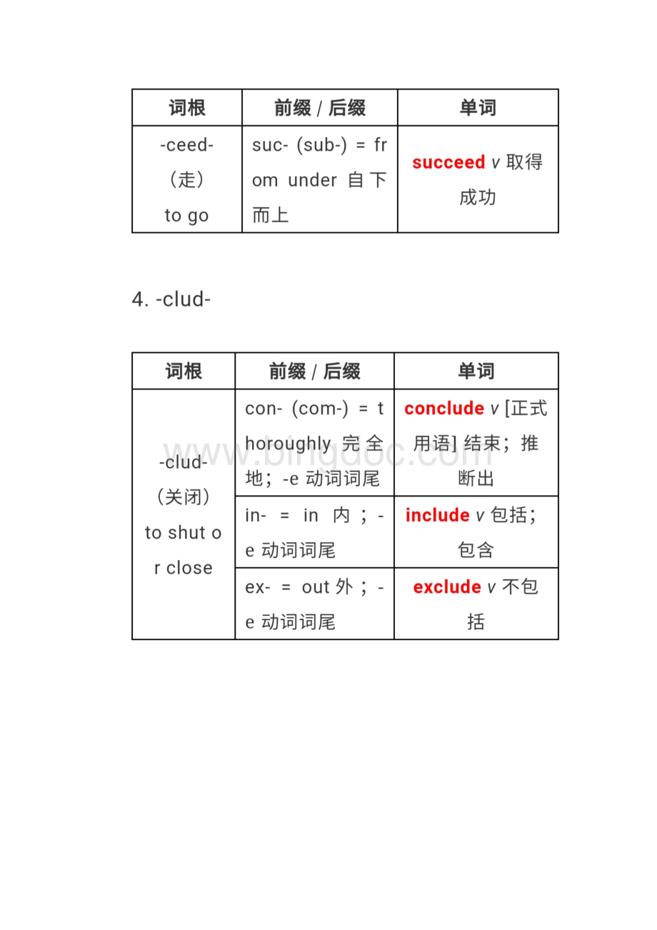 荐超全英语词根词缀汇总.docx_第3页