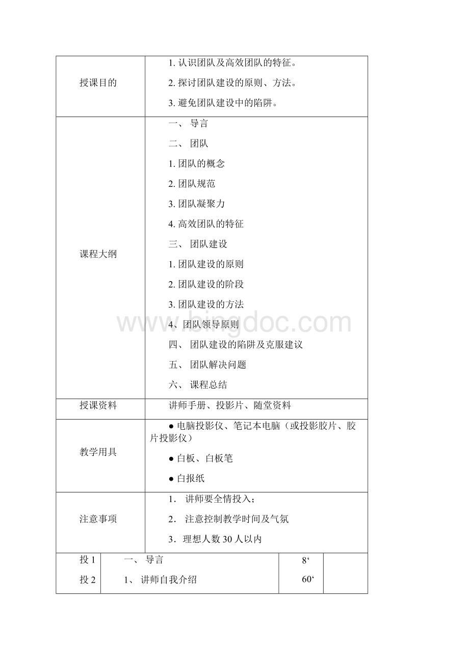 团队建设团队建设.docx_第2页