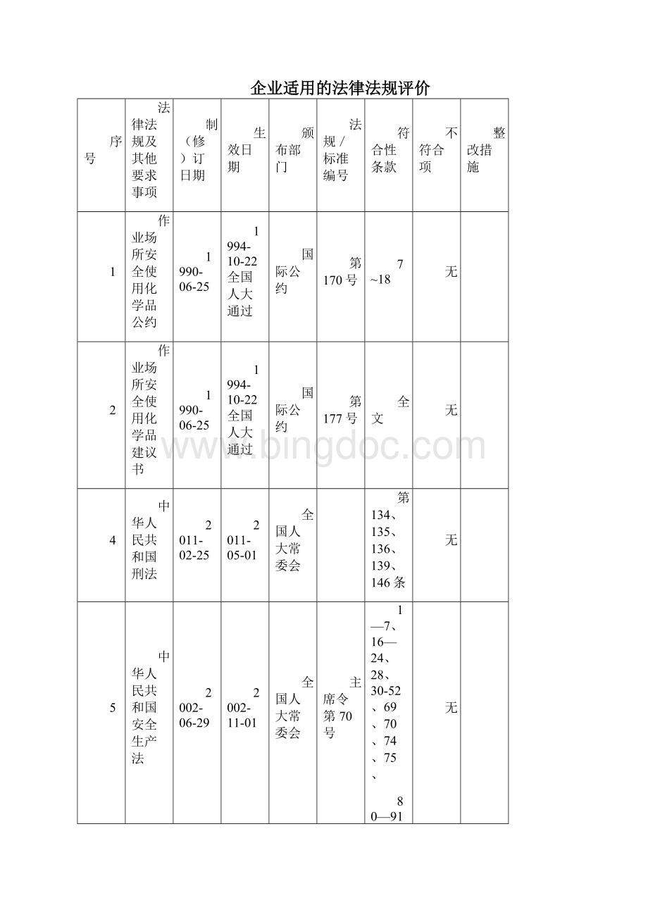 危化品使用单位法律法规标准符合性评价.docx_第2页