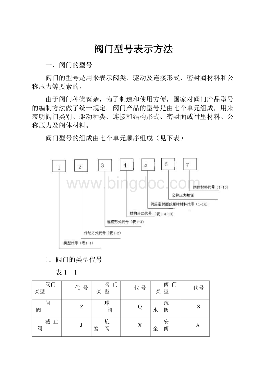 阀门型号表示方法.docx