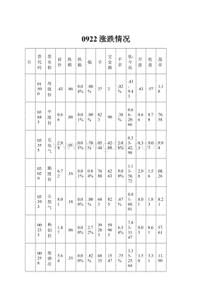 0922涨跌情况.docx