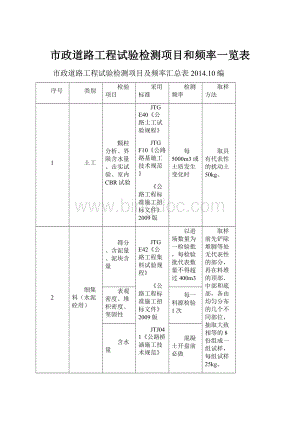 市政道路工程试验检测项目和频率一览表.docx