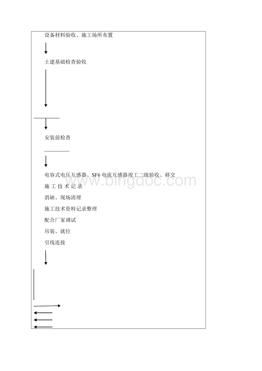 整理330kV电流互感器电压互感器安装作业指导书.docx_第3页