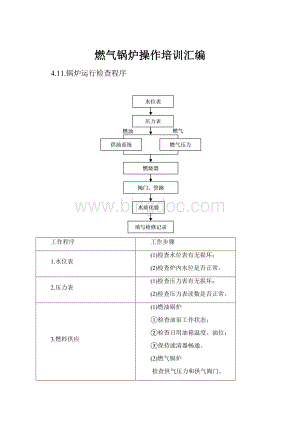 燃气锅炉操作培训汇编.docx