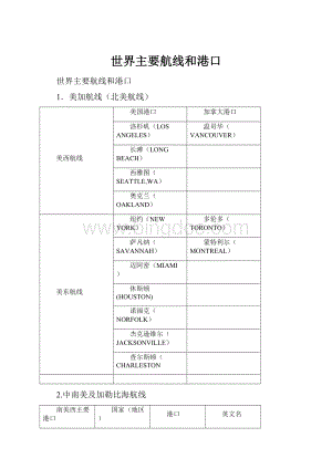 世界主要航线和港口.docx