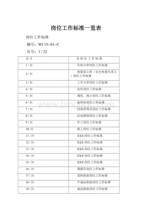 岗位工作标准一览表.docx