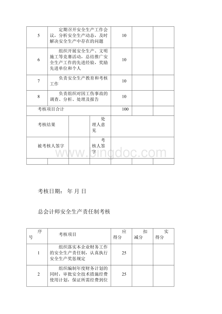 安全生产责任制考核制度考核表doc.docx_第3页