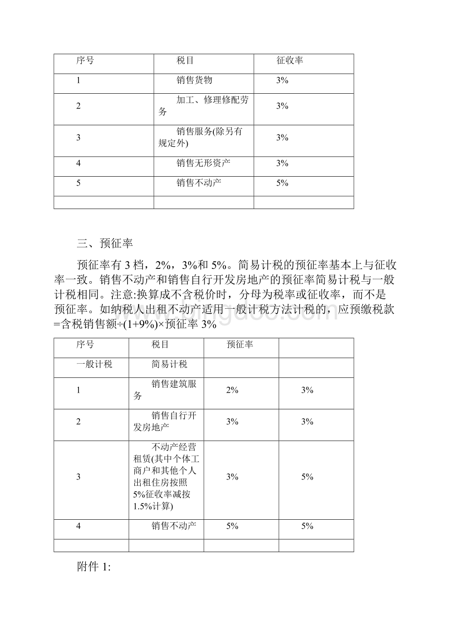 增值税税率征收率预征率表最新版.docx_第3页