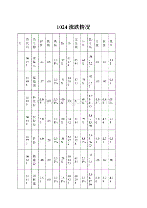 1024涨跌情况.docx