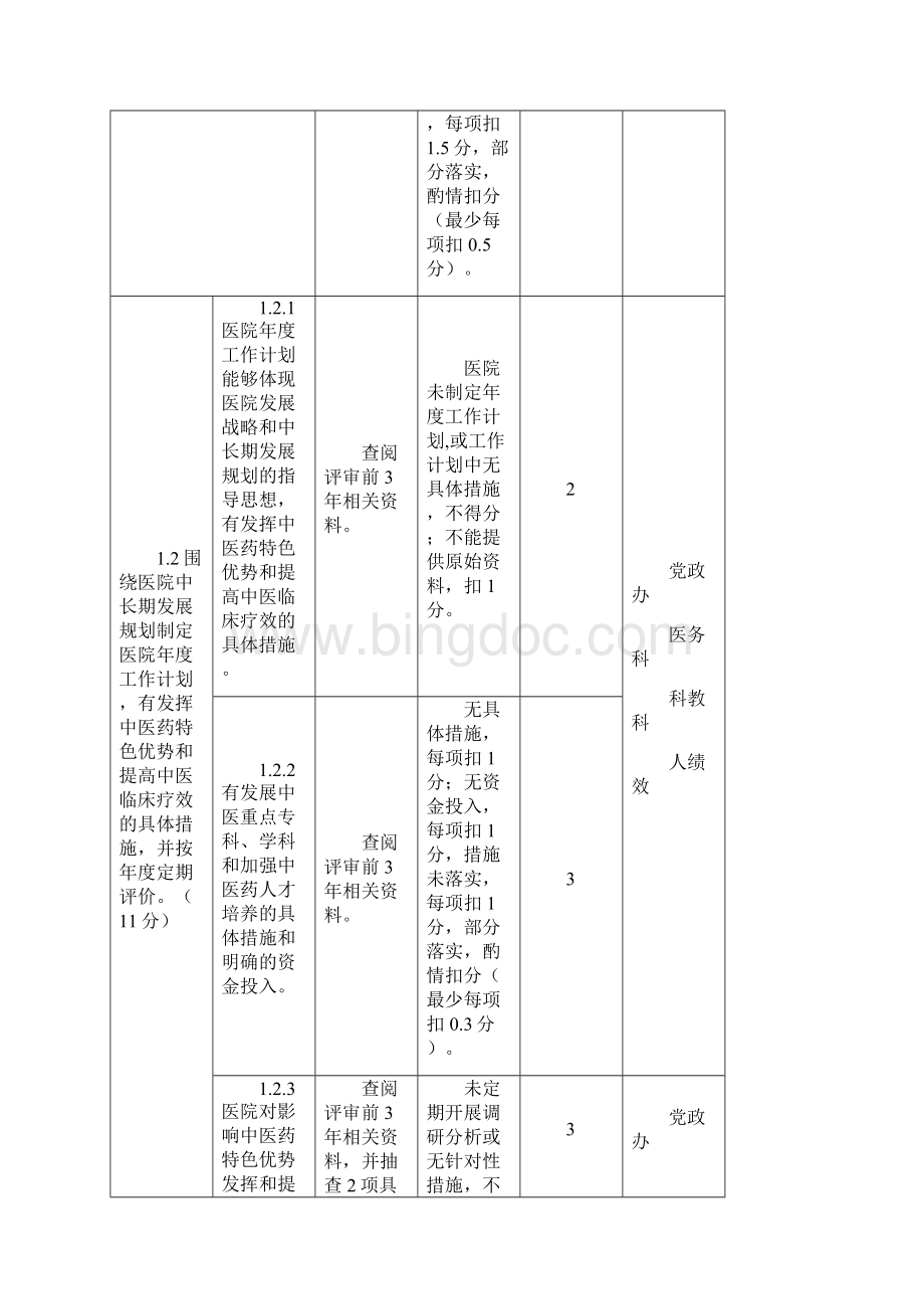 三级中医医院评审细则分V.docx_第2页