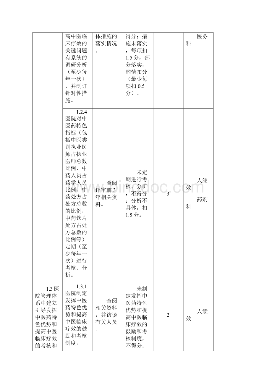 三级中医医院评审细则分V.docx_第3页