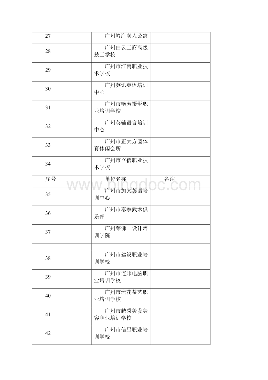 广州属社会组织的年检情况.docx_第3页