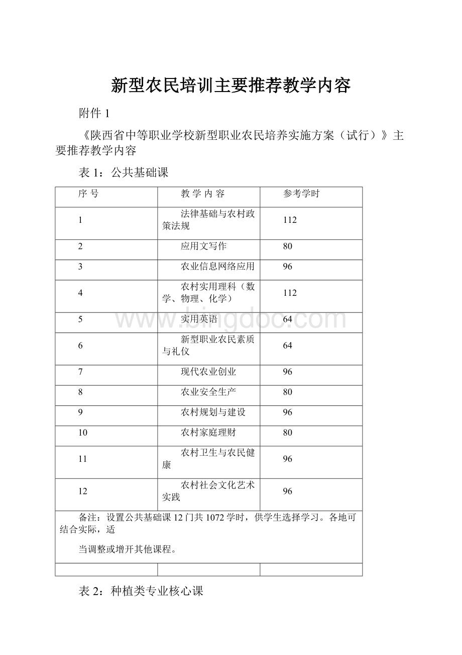 新型农民培训主要推荐教学内容.docx_第1页