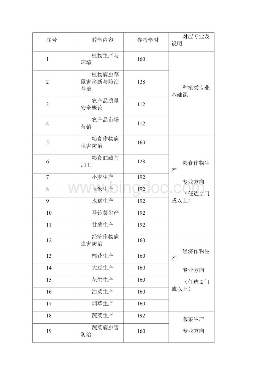 新型农民培训主要推荐教学内容.docx_第2页