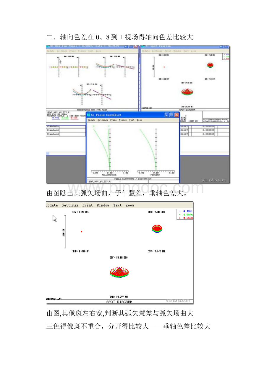 zemax初学入门像差分析各种图像.docx_第2页