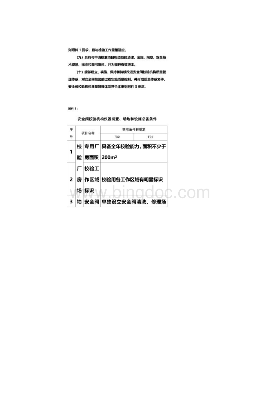 安全阀校验机构评审细则.docx_第2页