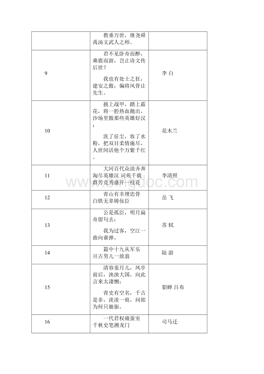 新课标高一语文第①册《奇妙的对联》互动.docx_第2页