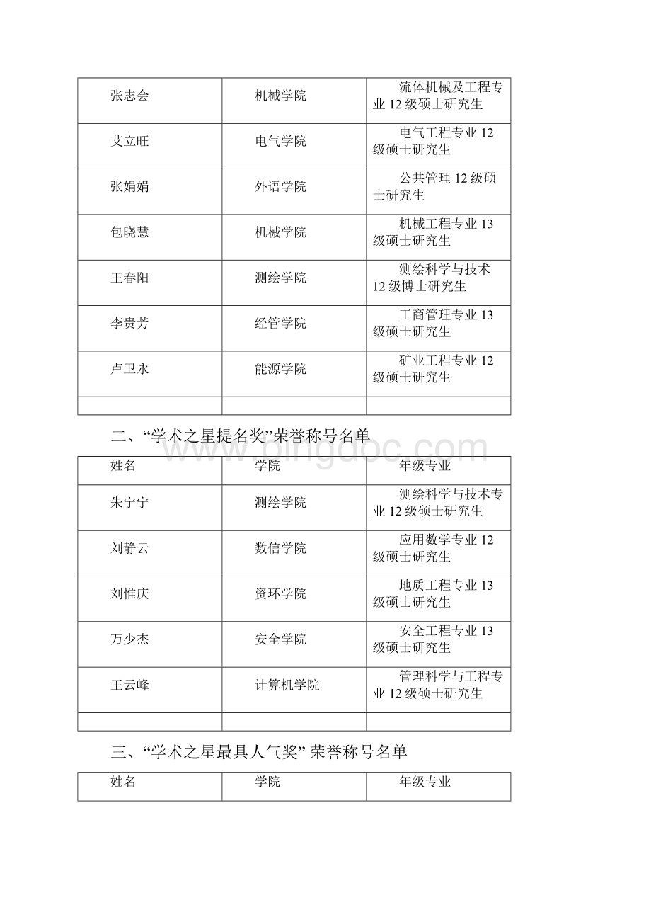河南理工大学第七届研究生学术之星评选结果公示.docx_第2页