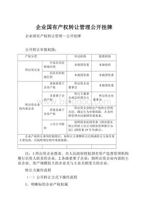 企业国有产权转让管理公开挂牌.docx