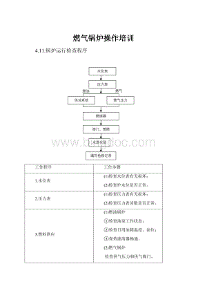 燃气锅炉操作培训.docx