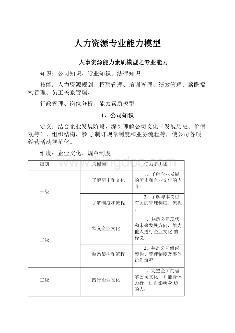 人力资源专业能力模型.docx_第1页