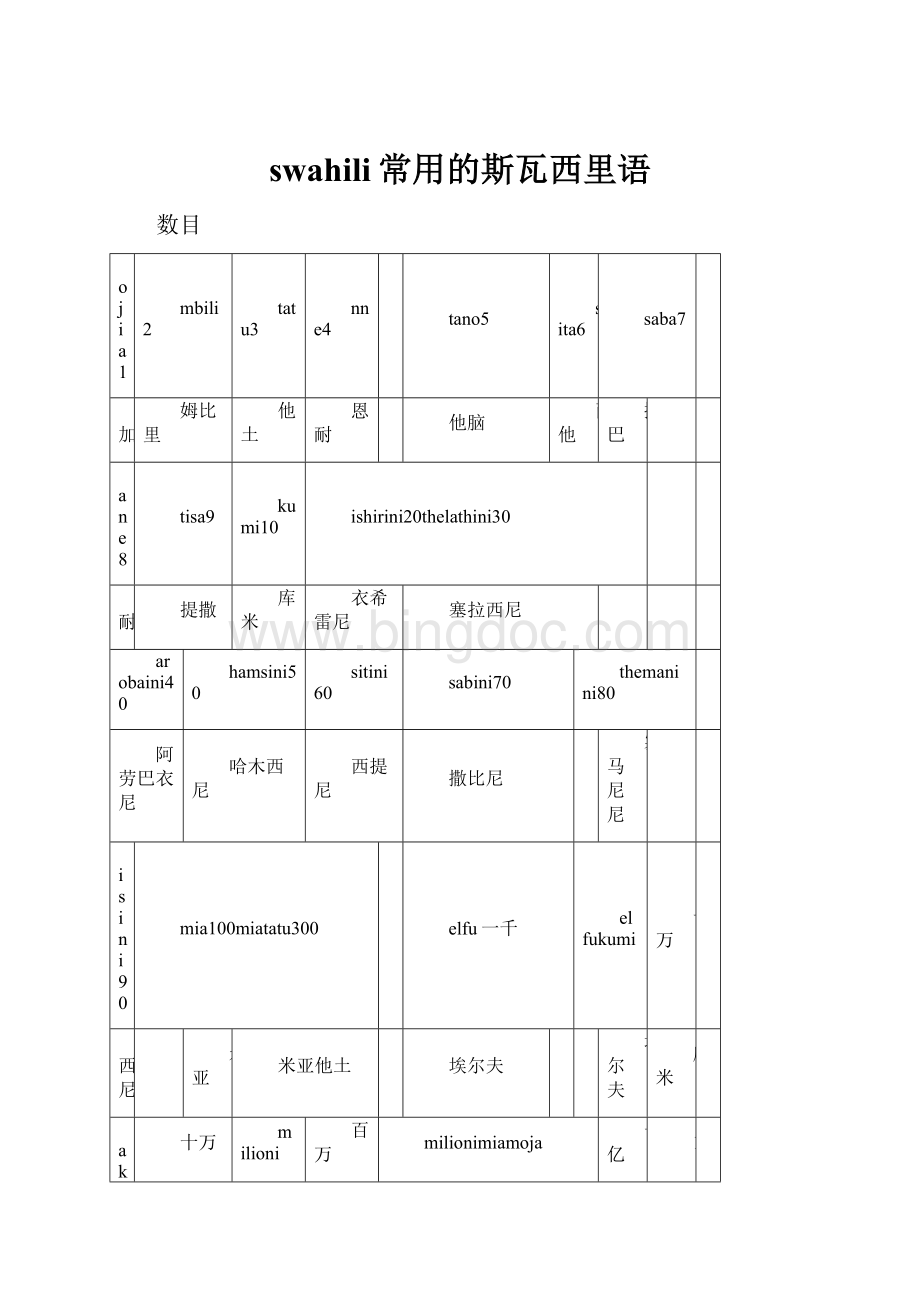 swahili常用的斯瓦西里语.docx